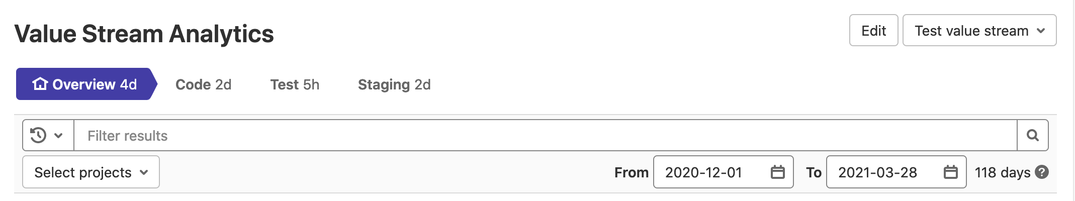 Value stream path navigation Value stream path navigation